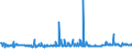 KN 29021900 /Exporte /Einheit = Preise (Euro/Tonne) /Partnerland: Lettland /Meldeland: Eur27_2020 /29021900:Kohlenwasserstoffe, Alicyclisch (Ausg. Cyclohexan)