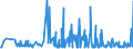 KN 29021900 /Exporte /Einheit = Preise (Euro/Tonne) /Partnerland: Litauen /Meldeland: Eur27_2020 /29021900:Kohlenwasserstoffe, Alicyclisch (Ausg. Cyclohexan)