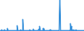 KN 29021900 /Exporte /Einheit = Preise (Euro/Tonne) /Partnerland: Tschechien /Meldeland: Eur27_2020 /29021900:Kohlenwasserstoffe, Alicyclisch (Ausg. Cyclohexan)