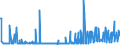 KN 29021900 /Exporte /Einheit = Preise (Euro/Tonne) /Partnerland: Slowakei /Meldeland: Eur27_2020 /29021900:Kohlenwasserstoffe, Alicyclisch (Ausg. Cyclohexan)