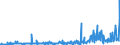 KN 29021900 /Exporte /Einheit = Preise (Euro/Tonne) /Partnerland: Ungarn /Meldeland: Eur27_2020 /29021900:Kohlenwasserstoffe, Alicyclisch (Ausg. Cyclohexan)