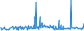 KN 29021900 /Exporte /Einheit = Preise (Euro/Tonne) /Partnerland: Bulgarien /Meldeland: Eur27_2020 /29021900:Kohlenwasserstoffe, Alicyclisch (Ausg. Cyclohexan)