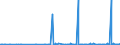 KN 29021900 /Exporte /Einheit = Preise (Euro/Tonne) /Partnerland: Kasachstan /Meldeland: Eur27_2020 /29021900:Kohlenwasserstoffe, Alicyclisch (Ausg. Cyclohexan)