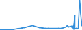 KN 29021900 /Exporte /Einheit = Preise (Euro/Tonne) /Partnerland: Usbekistan /Meldeland: Eur27_2020 /29021900:Kohlenwasserstoffe, Alicyclisch (Ausg. Cyclohexan)