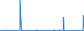 KN 29021900 /Exporte /Einheit = Preise (Euro/Tonne) /Partnerland: Kroatien /Meldeland: Eur27_2020 /29021900:Kohlenwasserstoffe, Alicyclisch (Ausg. Cyclohexan)