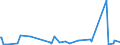 KN 29021900 /Exporte /Einheit = Preise (Euro/Tonne) /Partnerland: Ehem.jug.rep.mazed /Meldeland: Eur27_2020 /29021900:Kohlenwasserstoffe, Alicyclisch (Ausg. Cyclohexan)