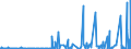 KN 29021900 /Exporte /Einheit = Preise (Euro/Tonne) /Partnerland: Marokko /Meldeland: Eur27_2020 /29021900:Kohlenwasserstoffe, Alicyclisch (Ausg. Cyclohexan)