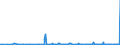 KN 29021900 /Exporte /Einheit = Preise (Euro/Tonne) /Partnerland: Tunesien /Meldeland: Eur27_2020 /29021900:Kohlenwasserstoffe, Alicyclisch (Ausg. Cyclohexan)