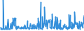 KN 29021900 /Exporte /Einheit = Preise (Euro/Tonne) /Partnerland: Aegypten /Meldeland: Eur27_2020 /29021900:Kohlenwasserstoffe, Alicyclisch (Ausg. Cyclohexan)