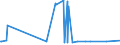KN 29021900 /Exporte /Einheit = Preise (Euro/Tonne) /Partnerland: Gabun /Meldeland: Eur27_2020 /29021900:Kohlenwasserstoffe, Alicyclisch (Ausg. Cyclohexan)
