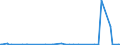 KN 29021900 /Exporte /Einheit = Preise (Euro/Tonne) /Partnerland: Angola /Meldeland: Eur27_2020 /29021900:Kohlenwasserstoffe, Alicyclisch (Ausg. Cyclohexan)