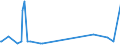 KN 29021900 /Exporte /Einheit = Preise (Euro/Tonne) /Partnerland: Uganda /Meldeland: Eur27_2020 /29021900:Kohlenwasserstoffe, Alicyclisch (Ausg. Cyclohexan)