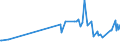 KN 29021900 /Exporte /Einheit = Preise (Euro/Tonne) /Partnerland: Mauritius /Meldeland: Eur27_2020 /29021900:Kohlenwasserstoffe, Alicyclisch (Ausg. Cyclohexan)