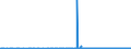 KN 29021900 /Exporte /Einheit = Preise (Euro/Tonne) /Partnerland: Kanada /Meldeland: Eur27_2020 /29021900:Kohlenwasserstoffe, Alicyclisch (Ausg. Cyclohexan)