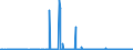 KN 29022000 /Exporte /Einheit = Preise (Euro/Tonne) /Partnerland: Portugal /Meldeland: Eur27_2020 /29022000:Benzol