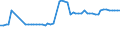 KN 29022000 /Exporte /Einheit = Preise (Euro/Tonne) /Partnerland: Ver.koenigreich(Nordirland) /Meldeland: Eur27_2020 /29022000:Benzol