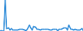 KN 29022000 /Exporte /Einheit = Preise (Euro/Tonne) /Partnerland: Ver.koenigreich(Ohne Nordirland) /Meldeland: Eur27_2020 /29022000:Benzol