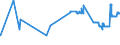 KN 29022000 /Exporte /Einheit = Preise (Euro/Tonne) /Partnerland: Luxemburg /Meldeland: Eur27_2020 /29022000:Benzol
