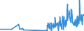 KN 29022000 /Exporte /Einheit = Preise (Euro/Tonne) /Partnerland: Norwegen /Meldeland: Eur27_2020 /29022000:Benzol