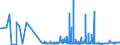 KN 29022000 /Exporte /Einheit = Preise (Euro/Tonne) /Partnerland: Schweden /Meldeland: Eur27_2020 /29022000:Benzol
