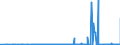 KN 29022000 /Exporte /Einheit = Preise (Euro/Tonne) /Partnerland: Finnland /Meldeland: Eur27_2020 /29022000:Benzol