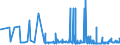KN 29022000 /Exporte /Einheit = Preise (Euro/Tonne) /Partnerland: Oesterreich /Meldeland: Eur27_2020 /29022000:Benzol