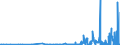 KN 29022000 /Exporte /Einheit = Preise (Euro/Tonne) /Partnerland: Schweiz /Meldeland: Eur27_2020 /29022000:Benzol