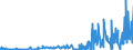 KN 29022000 /Exporte /Einheit = Preise (Euro/Tonne) /Partnerland: Tuerkei /Meldeland: Eur27_2020 /29022000:Benzol