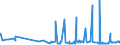 KN 29022000 /Exporte /Einheit = Preise (Euro/Tonne) /Partnerland: Estland /Meldeland: Eur27_2020 /29022000:Benzol