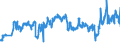 KN 29022000 /Exporte /Einheit = Preise (Euro/Tonne) /Partnerland: Tschechien /Meldeland: Eur27_2020 /29022000:Benzol