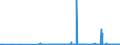 KN 29022000 /Exporte /Einheit = Preise (Euro/Tonne) /Partnerland: Bulgarien /Meldeland: Eur27_2020 /29022000:Benzol