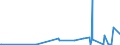 KN 29022000 /Exporte /Einheit = Preise (Euro/Tonne) /Partnerland: Albanien /Meldeland: Europäische Union /29022000:Benzol
