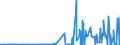 KN 29022000 /Exporte /Einheit = Preise (Euro/Tonne) /Partnerland: Ukraine /Meldeland: Eur27_2020 /29022000:Benzol