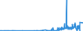 KN 29022000 /Exporte /Einheit = Preise (Euro/Tonne) /Partnerland: Russland /Meldeland: Eur27_2020 /29022000:Benzol