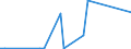 KN 29022000 /Exporte /Einheit = Preise (Euro/Tonne) /Partnerland: Turkmenistan /Meldeland: Europäische Union /29022000:Benzol