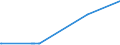 KN 29022000 /Exporte /Einheit = Preise (Euro/Tonne) /Partnerland: Kosovo /Meldeland: Eur27_2020 /29022000:Benzol