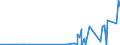 KN 29022000 /Exporte /Einheit = Preise (Euro/Tonne) /Partnerland: Ehem.jug.rep.mazed /Meldeland: Eur27_2020 /29022000:Benzol