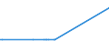 KN 29022000 /Exporte /Einheit = Preise (Euro/Tonne) /Partnerland: Mali /Meldeland: Eur27_2020 /29022000:Benzol