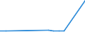 KN 29022000 /Exporte /Einheit = Preise (Euro/Tonne) /Partnerland: Senegal /Meldeland: Europäische Union /29022000:Benzol