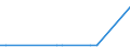 KN 29022000 /Exporte /Einheit = Preise (Euro/Tonne) /Partnerland: Sierra Leone /Meldeland: Europäische Union /29022000:Benzol