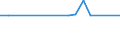 KN 29022000 /Exporte /Einheit = Preise (Euro/Tonne) /Partnerland: Togo /Meldeland: Europäische Union /29022000:Benzol