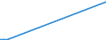 KN 29022000 /Exporte /Einheit = Preise (Euro/Tonne) /Partnerland: Zentralaf.republik /Meldeland: Europäische Union /29022000:Benzol