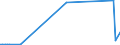 KN 29022000 /Exporte /Einheit = Preise (Euro/Tonne) /Partnerland: Dem. Rep. Kongo /Meldeland: Eur27_2020 /29022000:Benzol