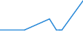 KN 29022000 /Exporte /Einheit = Preise (Euro/Tonne) /Partnerland: Angola /Meldeland: Eur27_2020 /29022000:Benzol