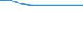 KN 29022000 /Exporte /Einheit = Preise (Euro/Tonne) /Partnerland: Dschibuti /Meldeland: Europäische Union /29022000:Benzol