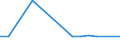 KN 29022000 /Exporte /Einheit = Preise (Euro/Tonne) /Partnerland: Uganda /Meldeland: Europäische Union /29022000:Benzol