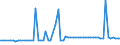 CN 29023000 /Exports /Unit = Prices (Euro/ton) /Partner: United Kingdom(Northern Ireland) /Reporter: Eur27_2020 /29023000:Toluene