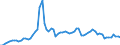 CN 29023000 /Exports /Unit = Prices (Euro/ton) /Partner: United Kingdom(Excluding Northern Ireland) /Reporter: Eur27_2020 /29023000:Toluene