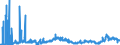 CN 29023000 /Exports /Unit = Prices (Euro/ton) /Partner: Sweden /Reporter: Eur27_2020 /29023000:Toluene