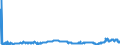 CN 29023000 /Exports /Unit = Prices (Euro/ton) /Partner: Austria /Reporter: Eur27_2020 /29023000:Toluene